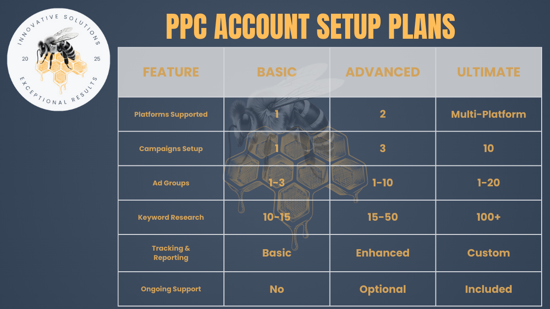 BeeAds - PPC Account Setup