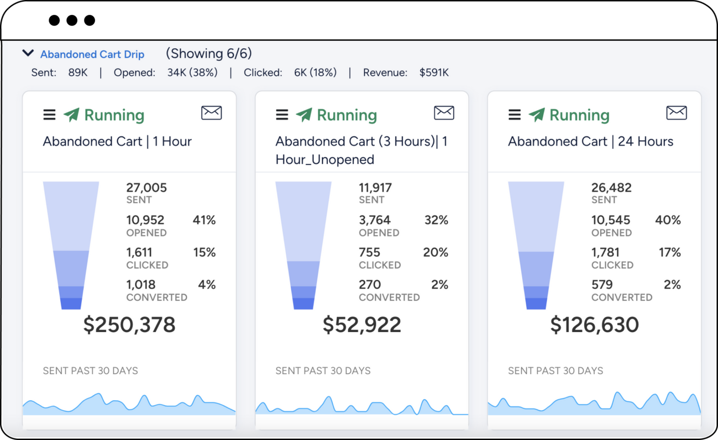 BeeMail Starter - Email And SMS